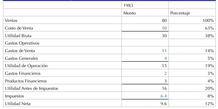 Flujo de Efectivo vs Utilidad Contable - Guia Completa con Ejemplos