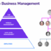 Mid-size Company Management and Structure | Medium-Sized Business ...